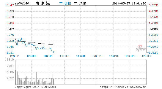 ѶôصϾ۵6%