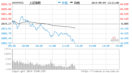 京津冀概念大幅下跌 长城汽车跌停|大盘|股市|股票