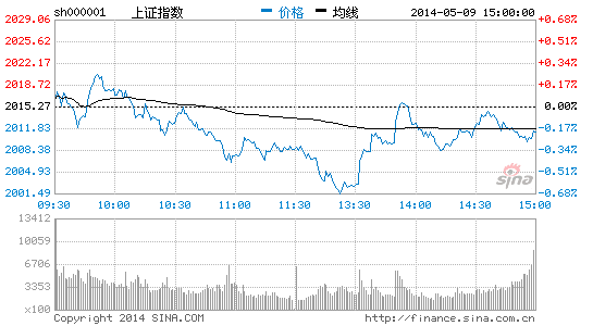 周线收出四连阴 下周探底是机会|大盘|股市|股票