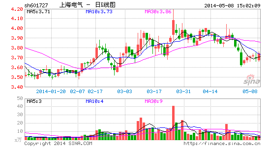 上海电气拟收购意大利燃气轮机商AEN40%股