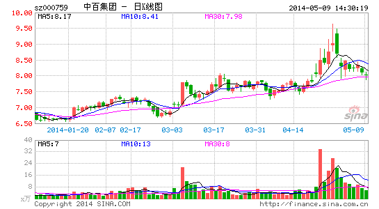 中百集团股权之争升级:永辉超市上位二股东|永