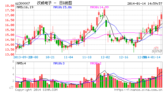 汉威电子拟收购嘉园环保涉足环保治理业务 | 百