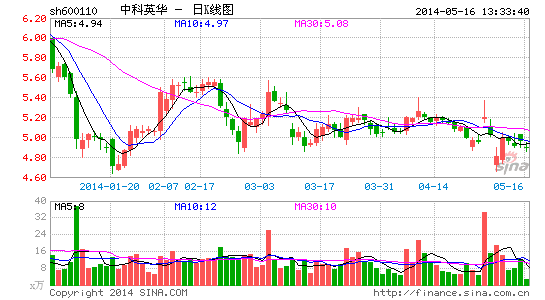 中科英华收购稀土矿或生变 盈利不及预期|经济