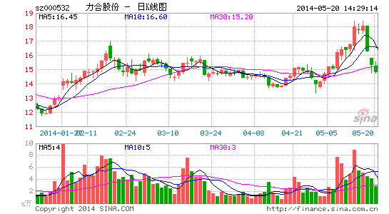 力合股份董事会之争落幕 两机构候选人全出局