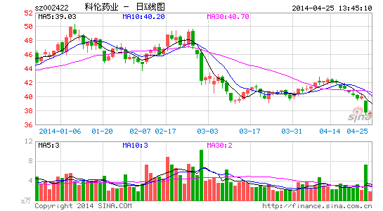 科伦药业股东大会董事长刘革新数次致歉