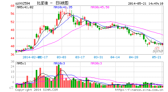 A����Ȼ�˹ɶ���ֵ�������£���������������