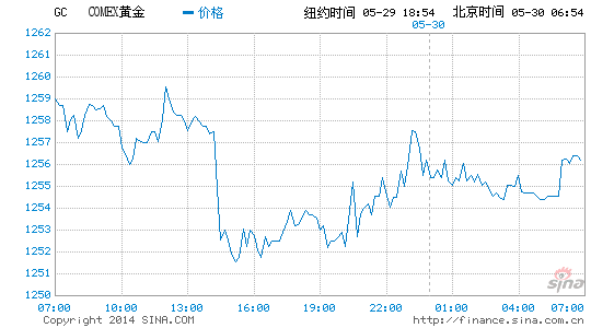 解释gdp_信专家不如信春哥,信专家是如何损失惨重