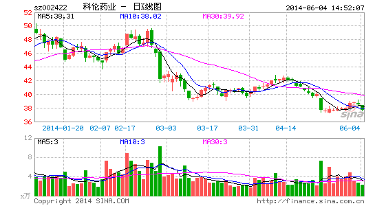 科伦药业因信披违法被证监会行政处罚30万元