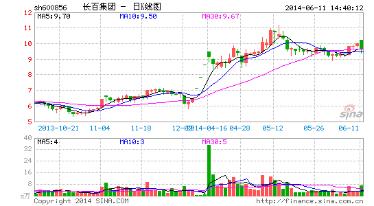 中天能源借壳长百集团 估值年升3倍潜伏PE致