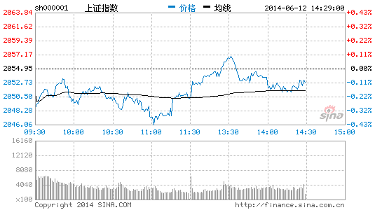 云计算概念走强 浪潮软件涨逾8%|大盘|股市|股
