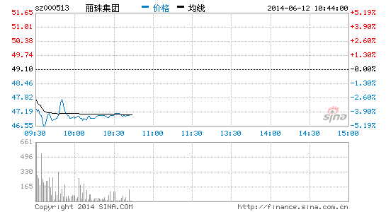 鼯ŸƵ4.5%й¼ƳٹȨ