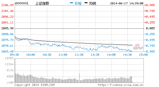 全国排污收费上调 污水处理概念股闻风大涨|大