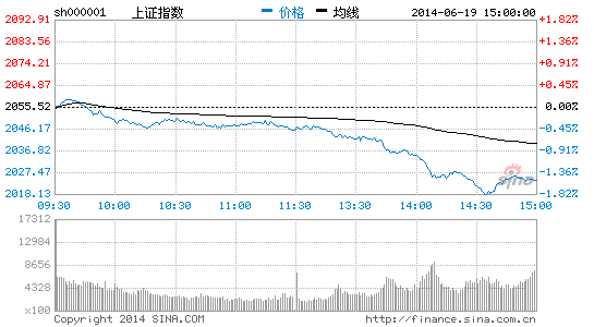 A股下跌真相:机构卖股筹资惊扰大盘|基金经理