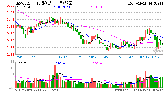 中航高科借壳南通科技 军工资产证券化再现