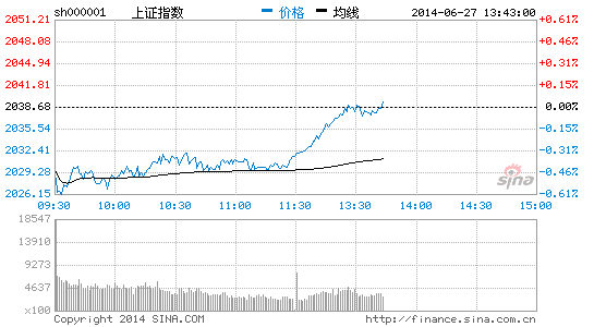 有色板块午后走强 怡球资源等2股涨停|大盘|股