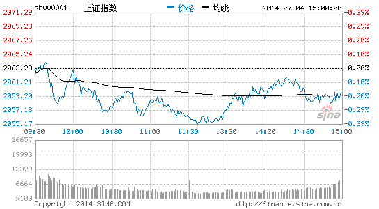 利好消息刺激 环保工程板块午后持续强势|大盘