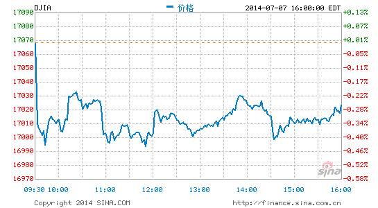 image_sinajs_cn_newchart_png_min_us__dji_041018.png