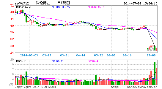 科伦药业信披违法被罚30万|科伦药业|信批|违法