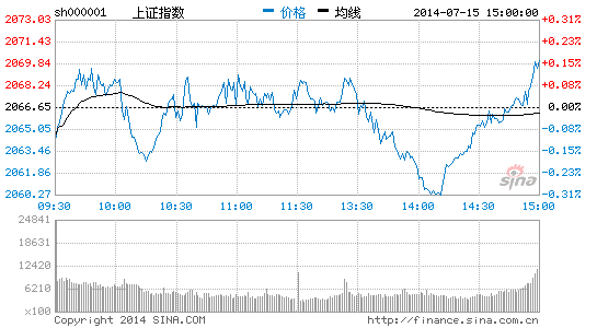 基金规避创业板戴维斯双杀风险|财经|经济|证