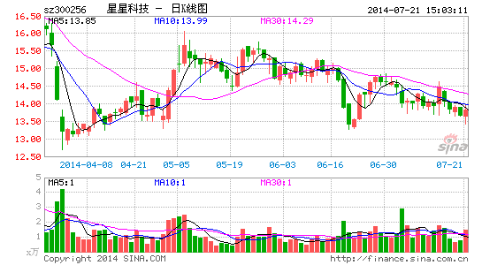 星星科技拟3.9亿投建超薄窄边框触摸屏生产线