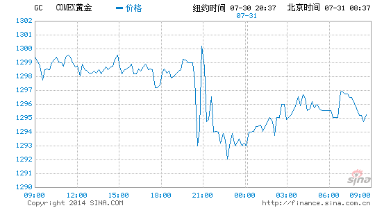 gdp的最终用户_鑫金理财 兜兜转转原来财富自由是这样(3)