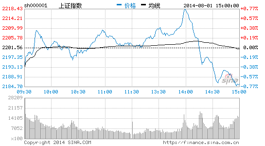 蓝筹风格指数涨幅较大 借道基金如何布局?|经济
