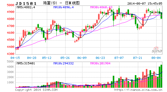 image_sinajs_cn_newchart_png_k_futures_JD1501_192841.png