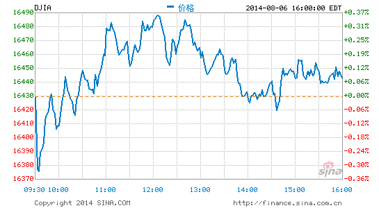 image_sinajs_cn_newchart_png_min_us__dji_041507.png