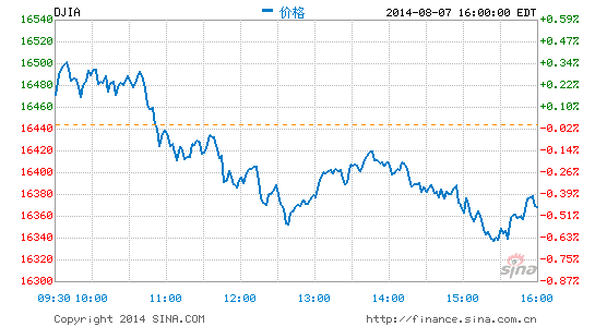 image_sinajs_cn_newchart_png_min_us__dji_041506.png