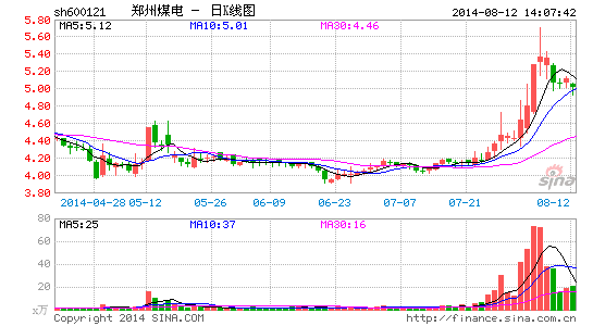 鹤煤窝案或发酵 郑州煤电两高管被双规经营承