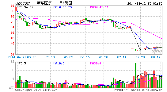 新华医疗:激励充分 外延内涵保高增持续|股票|股