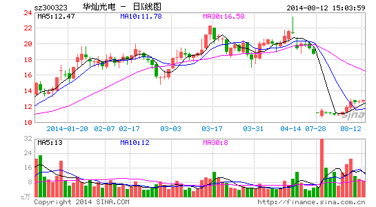 华灿光电中期净利大增逾2倍 全年预计扭亏为盈