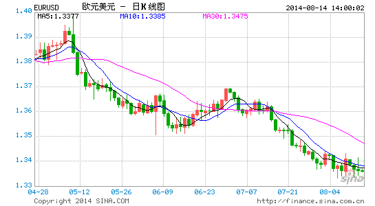 2021法国第二季度gdp_法国第二季度GDP初值季率增长0.5 ,升幅超预期(3)