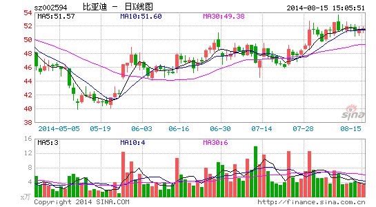 比亚迪签约南美最大光伏项目|比亚迪|太阳能光