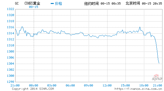 基辅gdp_基辅级航母(2)