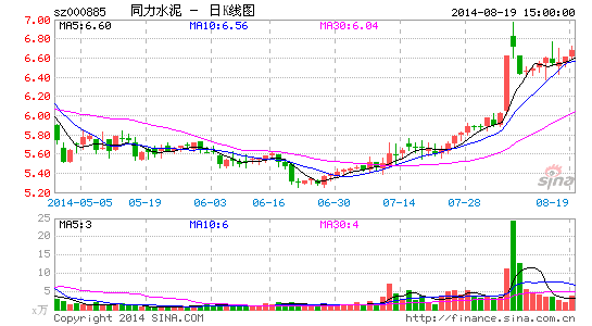 同力水泥中期净利6380万 同比增长134%|同力