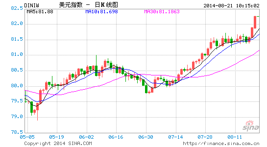 image_sinajs_cn_newchart_png_k_forex_day_DINIW_103107.png