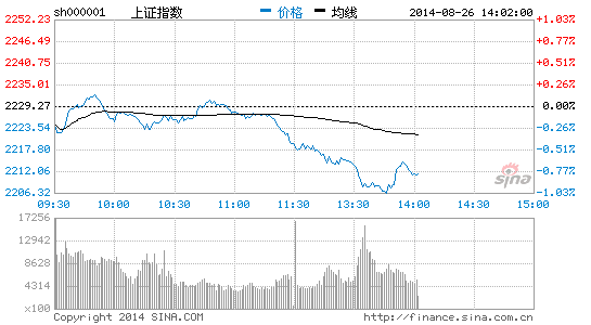 多只港口股午后逆市飙升 南京港直冲涨停|大盘