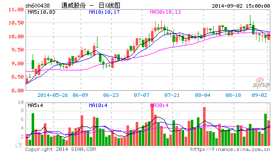 通威股份:饲料销量增长 产品结构调整|股票|股市