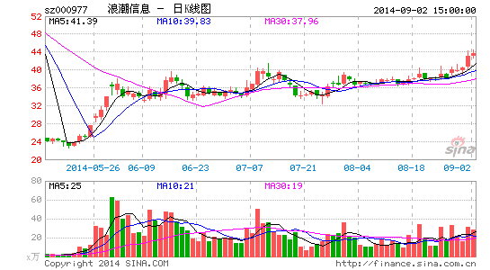 浪潮信息:服务器收入大增 K1获多应用|股票|股