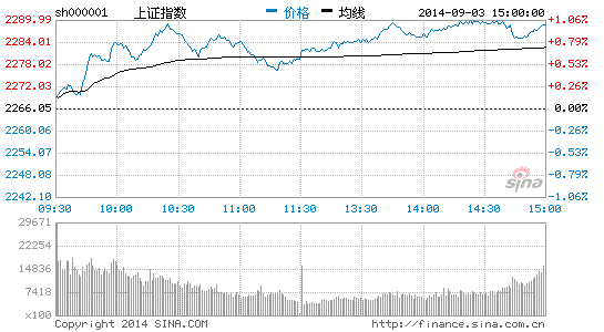 开户数增加 股东户数发散 多头出击提供交易性