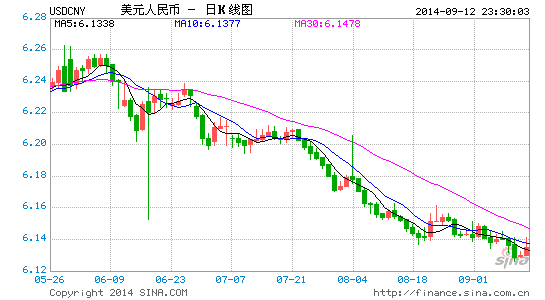 image_sinajs_cn_newchart_png_k_forex_day_USDCNY_233650.png