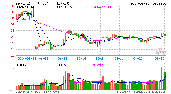 广联达:面向全球的建筑行业信息化龙头|股票|股