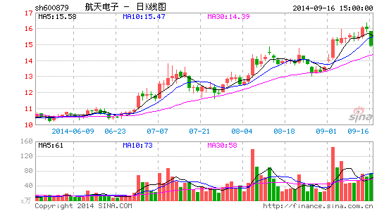 航天电子大股东一月内两减持 资产整合引猜想