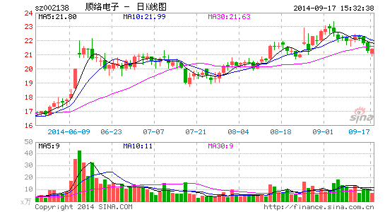 顺络电子:applepay带来移动支付红利|股票|股市
