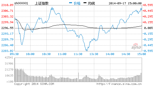 科德投资:风险机遇并存 挖掘下一爆发点|大盘|股