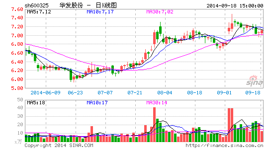 华发股份子公司获中融信托增资10亿|华发股份