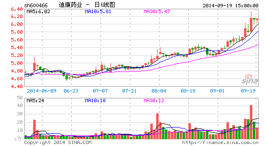 原大股东翻旧账 迪康药业遭连带索赔3亿|经济|
