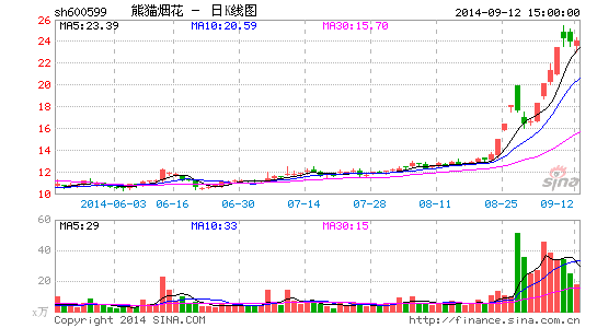 熊猫烟花弃华海转战P2P王海斌12亿富豪梦碎