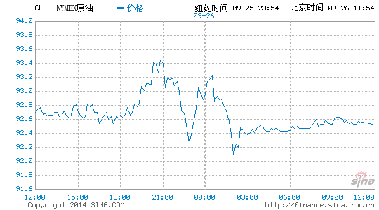 image_sinajs_cn_newchart_png_min_globalfutures_CL_115919.png